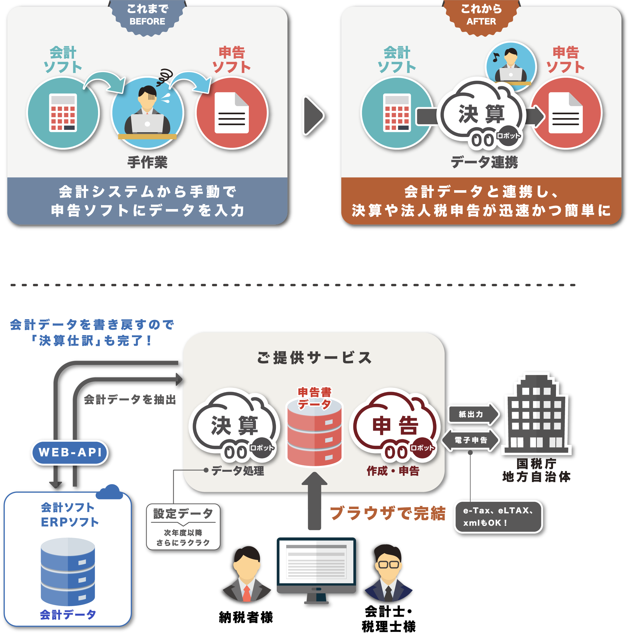 決算ロボット